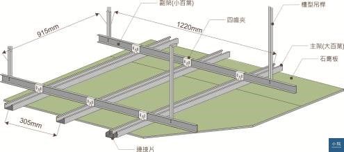 輕鋼架天花板3 這樣施工才ok 附上輕隔間牆 Courcasa 小院