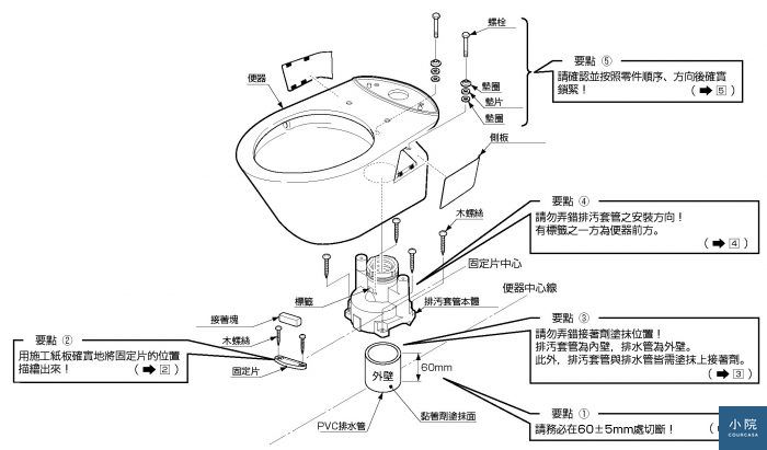 馬桶乾式安裝 如何不破壞防水層 Courcasa 小院